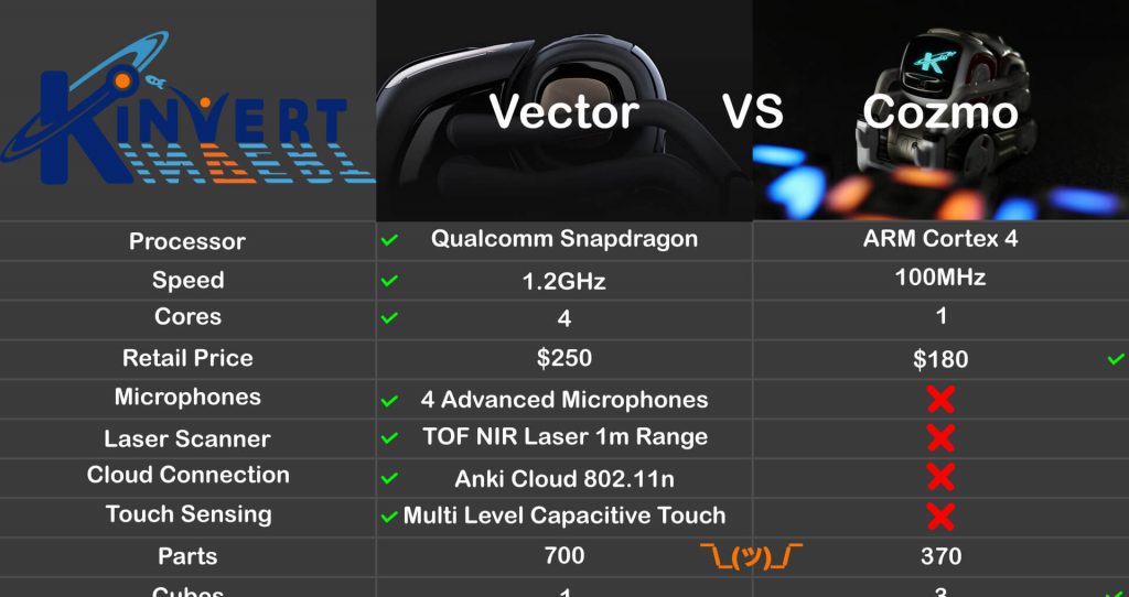 Anki Vector SDK In Python - The Hub Update Dec 11 - News, Specs | Kinvert